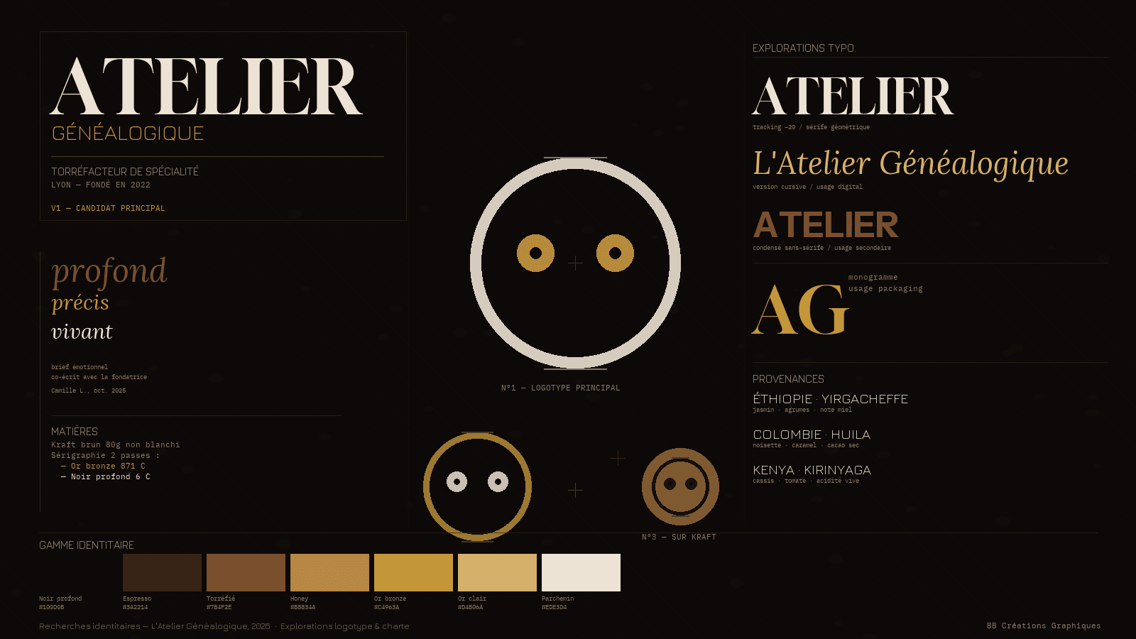 Recherches identitaires — L'Atelier Généalogique, 2026