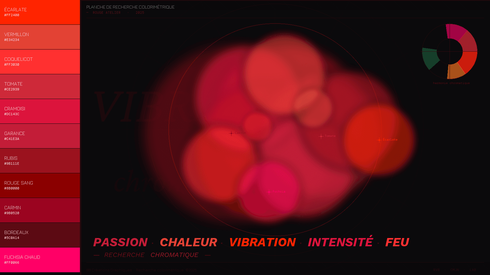 Planche de recherche colorimétrique — Rouge Atelier, 2025